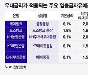 '500만원' 예금 쪼갰더니…"한 달 7000원 이자" 쏠쏠