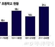 "서울 초교 4곳, 전교생 100명도 안 돼" 통폐합도 어렵다…왜