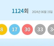 제1124회 로또 1등 '3, 8, 17, 30, 33, 34'…보너스 '28'