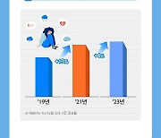 저출생·고령화 시대, 新소비 트렌드는?