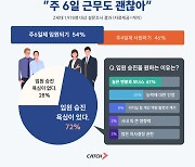 Z세대 72% "임원 욕심 있어···주 6일 근무도 괜찮아”