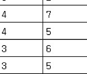 [프로축구 중간순위] 15일