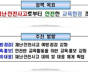 서울 학원들, 매월 4일 '안전점검의 날' 지정해 자율 안전점검