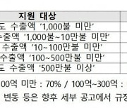 중기부 "해외 전시·홍보 등 지원"···수출바우처 2차사업 참여 기업 모집