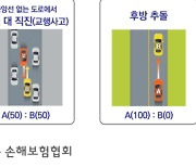 자동차사고 과실분쟁, 3건중 하나는 '차로변경'