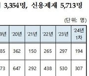 '직원 88명 임금 5억 체불, 사장님 나빠요' 194명 명단 공개