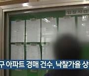 대구 아파트 경매 건수, 낙찰가율 상승