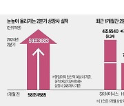 2분기 실적 랠리, 반도체·지주社가 이끈다