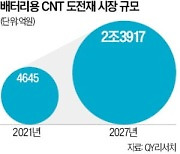 전기차 주행거리 늘릴 신소재…CNT 개발하는 석화기업