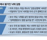 '낙태' 앞 쪼개진 세계 … 伊·佛은 외교갈등 조짐