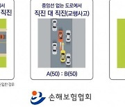 車사고 과실분쟁 3건 중 1건 '차로 변경'