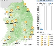 [17일의 날씨] 불볕더위 계속