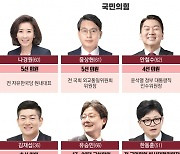 ‘한동훈 대항마’ 없는 친윤… 비윤과 연대할까, 최고위 장악할까