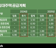 내년까지 매입임대 12만가구 사들여 '시세보다 싸게' 푼다