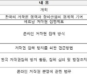 문체부 `저작권 심포지엄`서 韓 경험·법 공유…15개국 참여