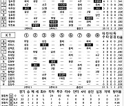 [2024 KBO리그 기록실] KIA vs KT (6월 16일)