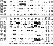 [2024 KBO리그 기록실] 롯데 vs LG (6월 16일)