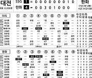 [2024 KBO리그 기록실] SSG vs 한화 (6월 16일)