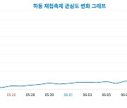 '하동 재첩축제'에 대한 관심은 어느 정도?  성별·연령별 데이터 공개