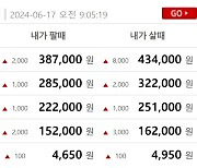 금시세(금값) 17일 0.652%↑