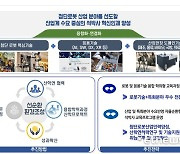 전남대, '첨단로봇산업 전문인력양성사업' 선정…5년간 총 1백억 투입