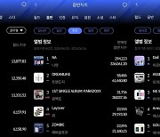 에스파‧나연‧아르테미스, 한터 6월 2주 차 주간차트 1위