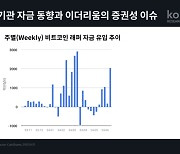 비트코인 ETF에 다시 물 들어온다..."비트코인 100만개·940조원 돌파" [코인브리핑]