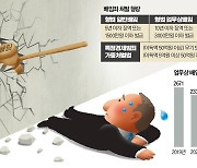 배임 50억 넘으면 살인죄와 형량 같아…"CEO를 중범죄자 취급"