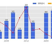 HJ중공업 수주공시 - 수도권광역급행철도 B노선(용산~상봉) 제3-2공구 노반신설 기타공사 2,323.1억원 (매출액대비  10.74 %)