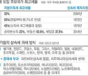 ‘상속세 폐지’ 국가들, ‘자본이득세’로 과세