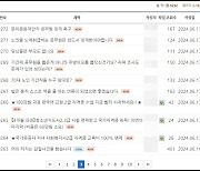 70대 기간제 근로자에 10년간 ‘점심 준비’…공무원 갑질 의혹에 발칵