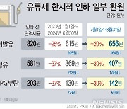 [그래픽] 유류세 인하 2개월 연장…인하율은 상향