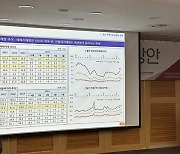 “주택 공급 감소세 지속 시 2025년부터 집값 폭등 재현 가능성”… 주산연, 공급 활성화 대책 촉구