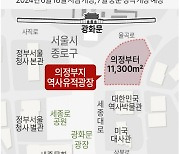 국가유산 ‘의정부지’, 역사유적광장으로 조성