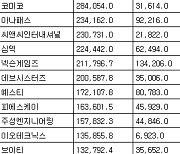 [표] 코스닥 기관 순매수도 상위종목(17일)