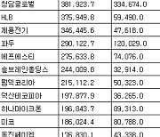 [표] 코스닥 외국인 순매수도 상위종목(17일)