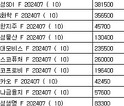 [표] 코스피 지수선물·옵션 시세표(17일)-2