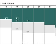 에스엠, 연말로 갈수록 높아지는 주가모멘텀-하나