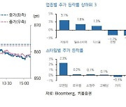 "AI 사업호조·테슬라 반등…韓 증시, 반도체·2차전지 주목"