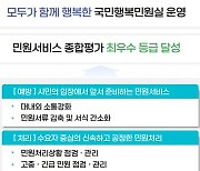 서울시교육청, 악성민원 피해 공무원 지원 전담부서 만든다