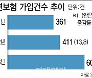 질병이력 있어도 저렴하게…'유병자 보험' 골라서 가입한다