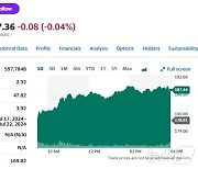 테슬라 5.30%-루시드 3.57%, 니콜라 제외 전기차 일제↑(종합)