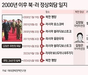 [그래픽] 2000년 이후 북·러 정상회담 일지