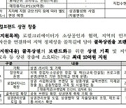 "지역에 새 활력"··중기부, 글로컬 상권 창출 3곳 선정