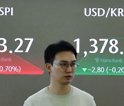 외국인 ‘사자’에 2770선 넘보는 코스피… 하루 만에 돌아온 ‘8만전자’