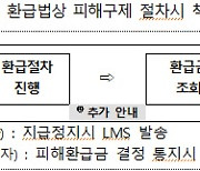 보이스피싱 피해보상… 자율배상제도 이용을