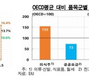 한은 "여전한 고물가…의식주 비용 높아 취약계층 부담 커"