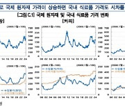 "기온 1도 오르면 농산물 가격 최대 0.5%p 상승"