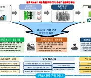 `탄소 포집·활용` 대규모 실증 `CCU 메가 프로젝트` 닻 올린다