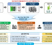 이산화탄소 포집·활용 기술로 ‘온실가스 감축’ 지원